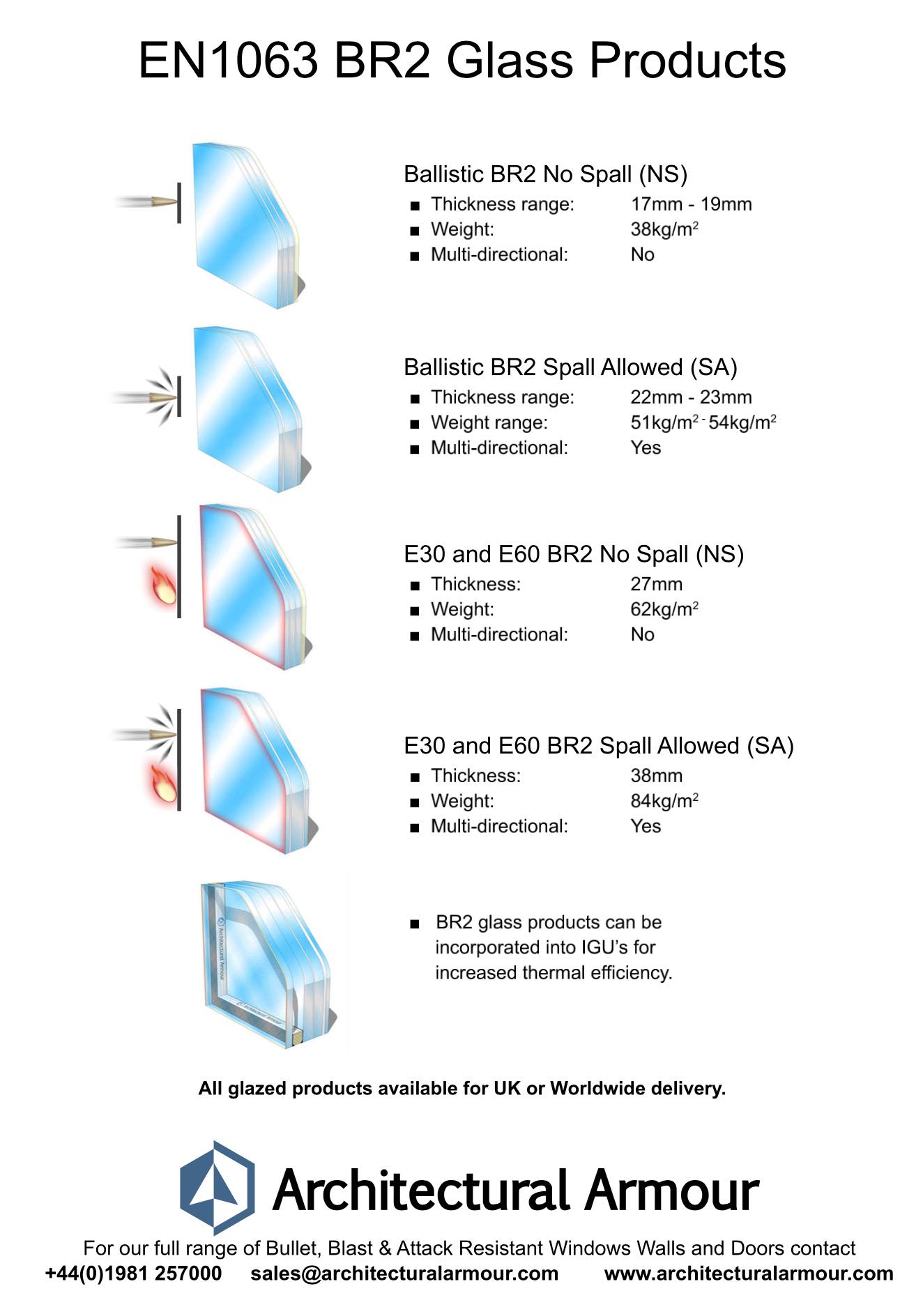 br2 bullet resistant glass data sheet