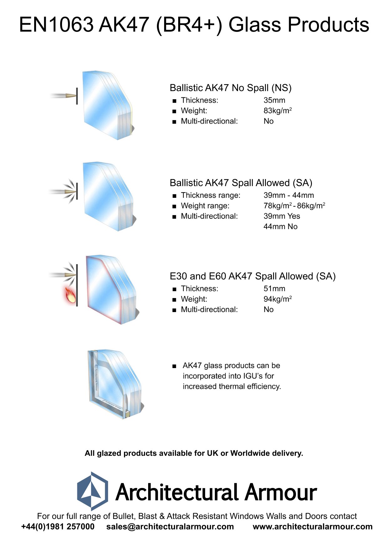 en 1063 ak47 glazing sheet