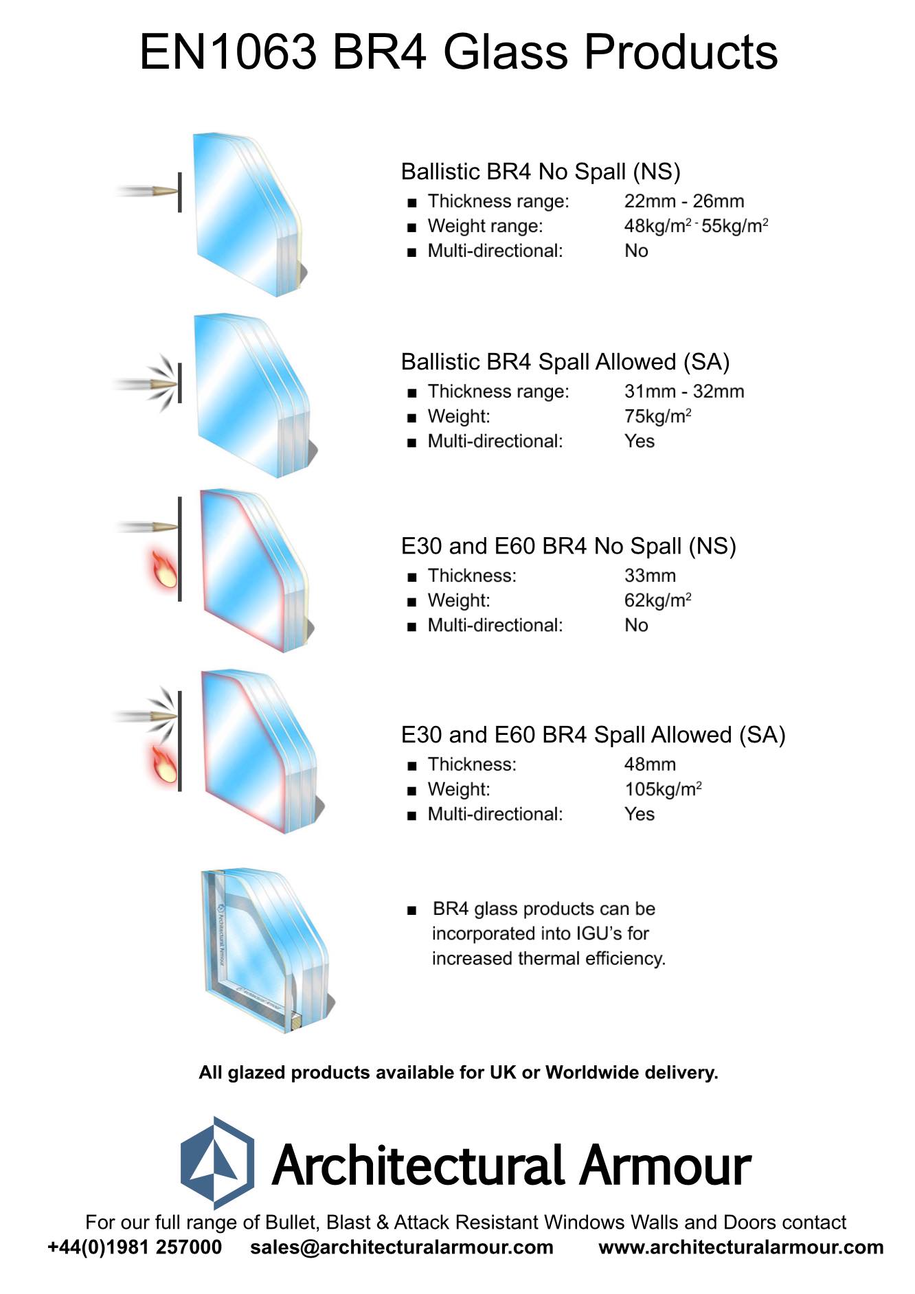 br4 bullet resistant glass data sheet