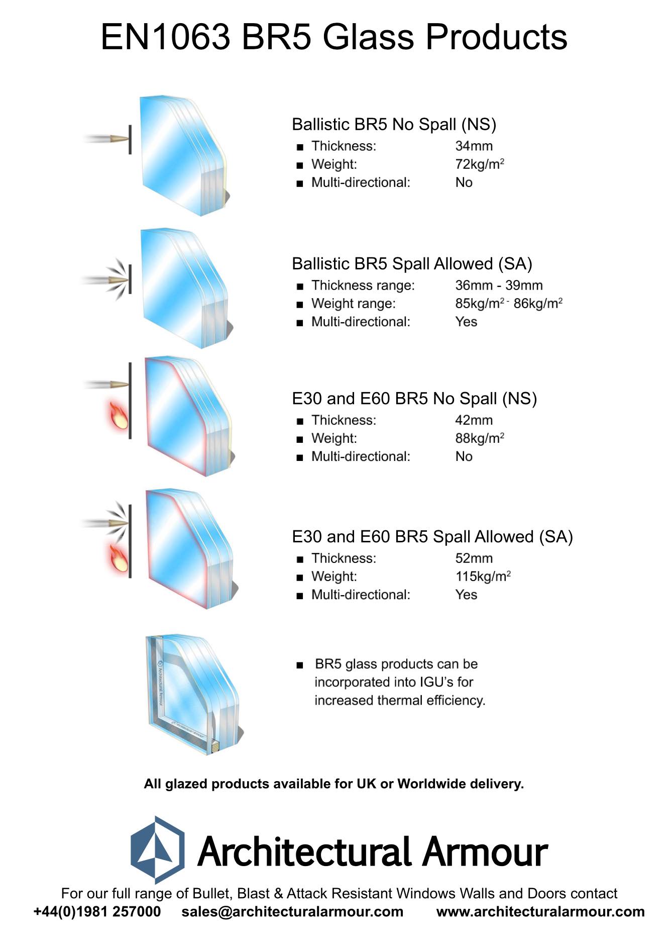br5 bullet resistant glass data sheet