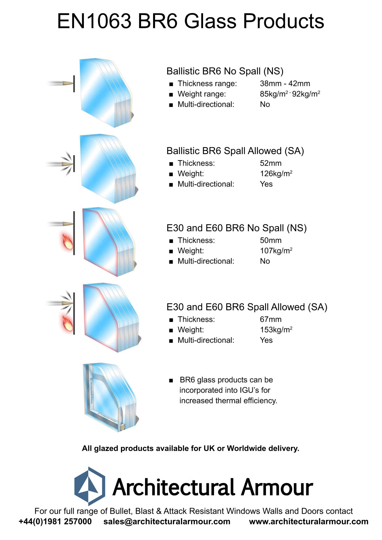 br6 bullet resistant glass data sheet