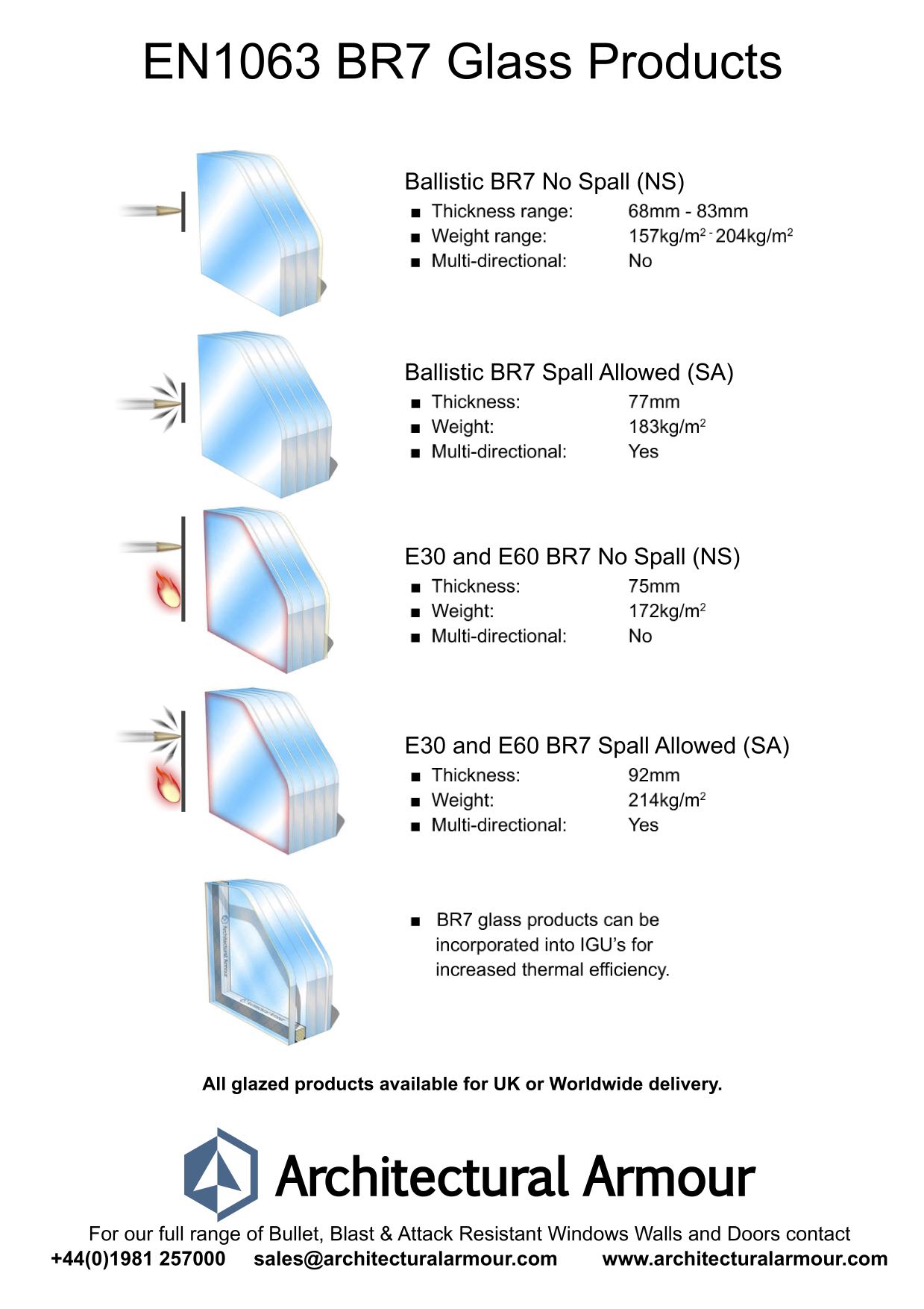 en 1063 br7 glazing