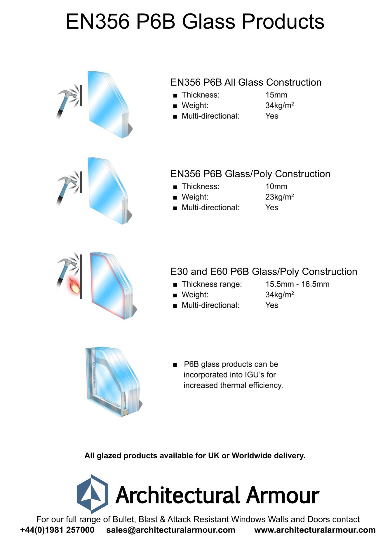 en356 p6b attack resistant glass data sheet