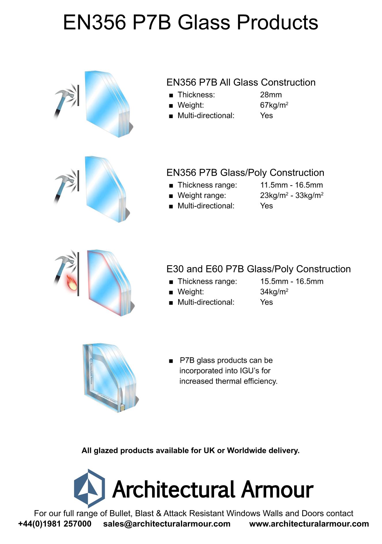 en356 p7b attack resistant glass data sheet