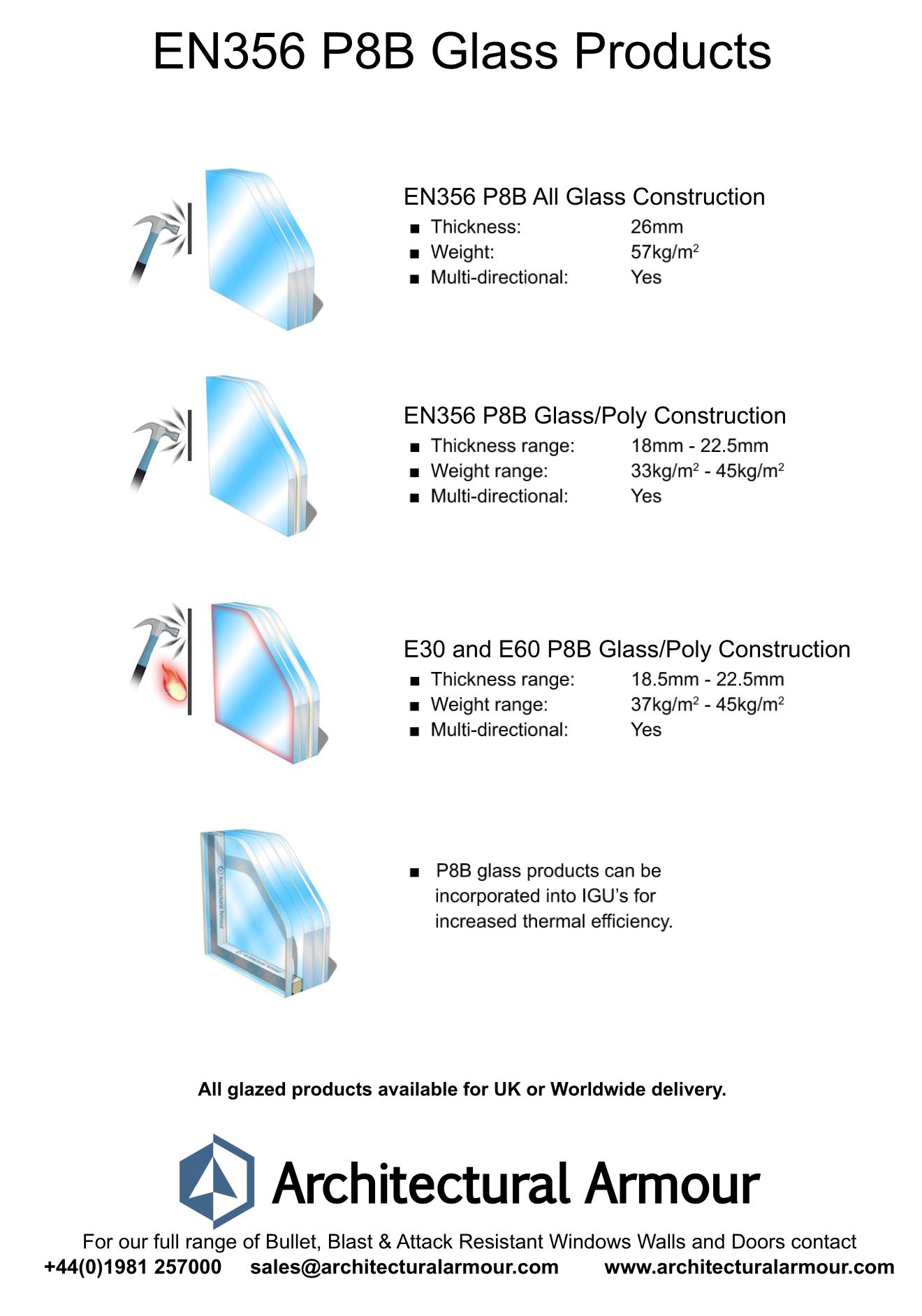 en356 p8b attack resistant glass data sheet