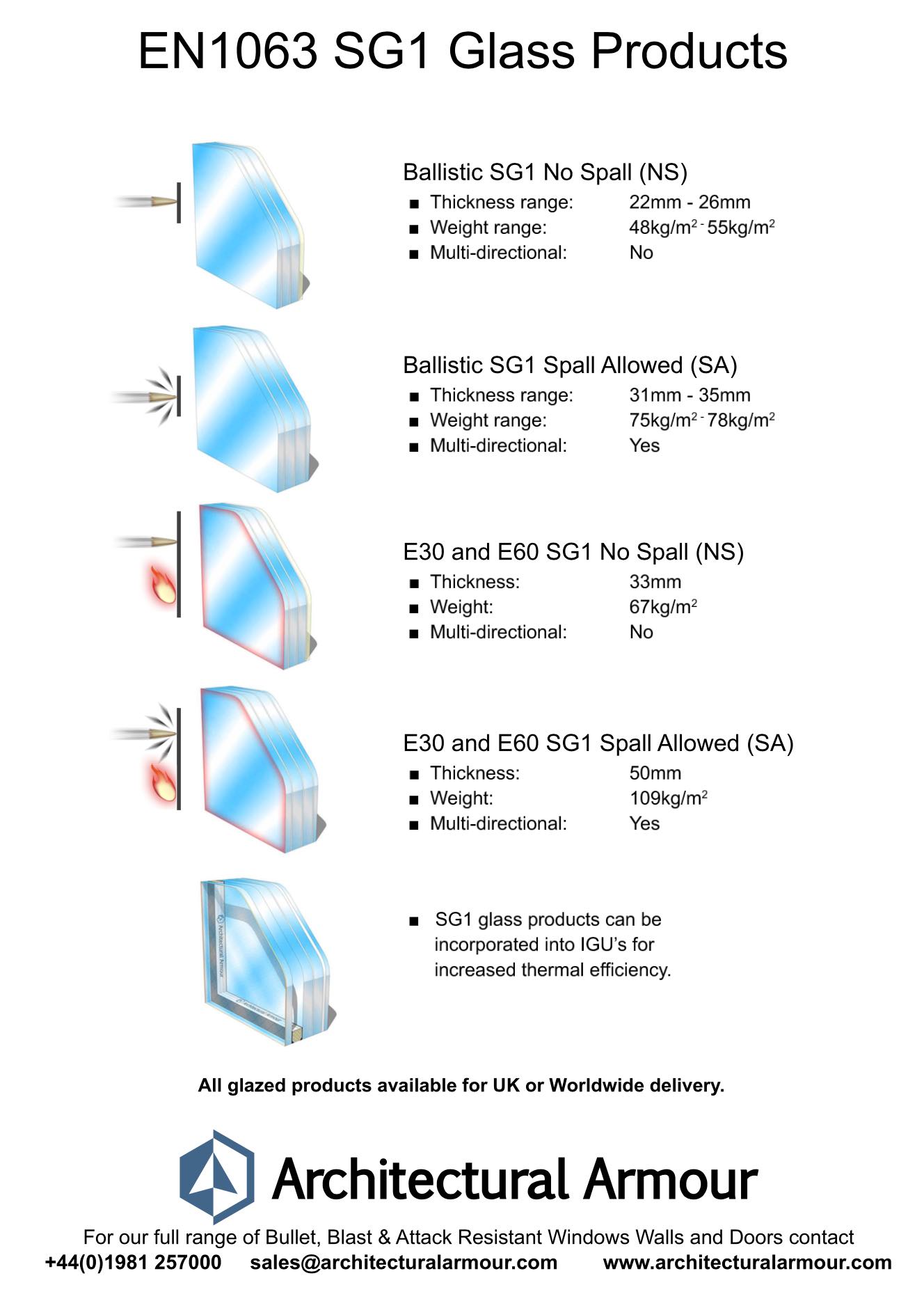 sg1 bullet resistant glass data sheet