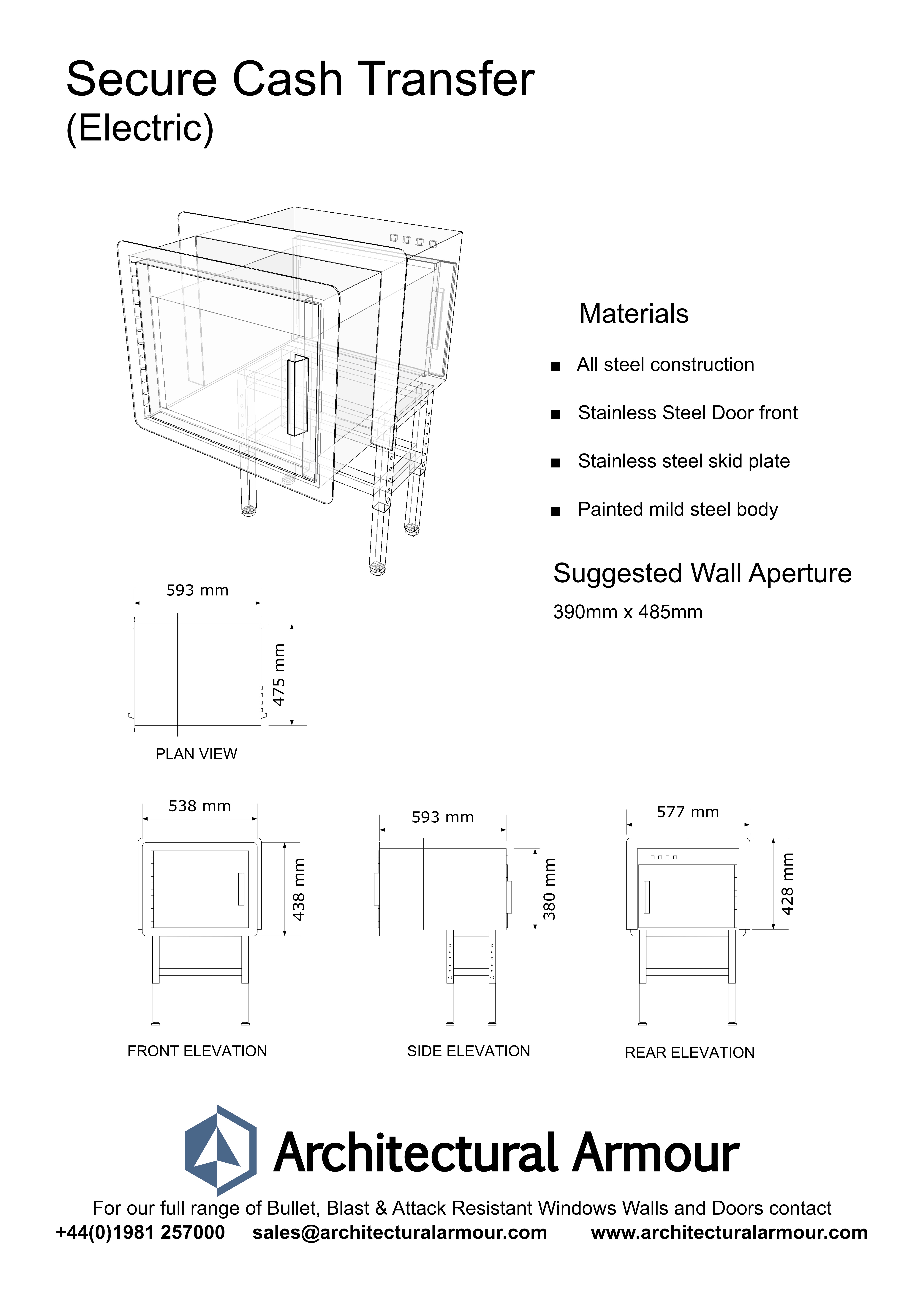 electric btu