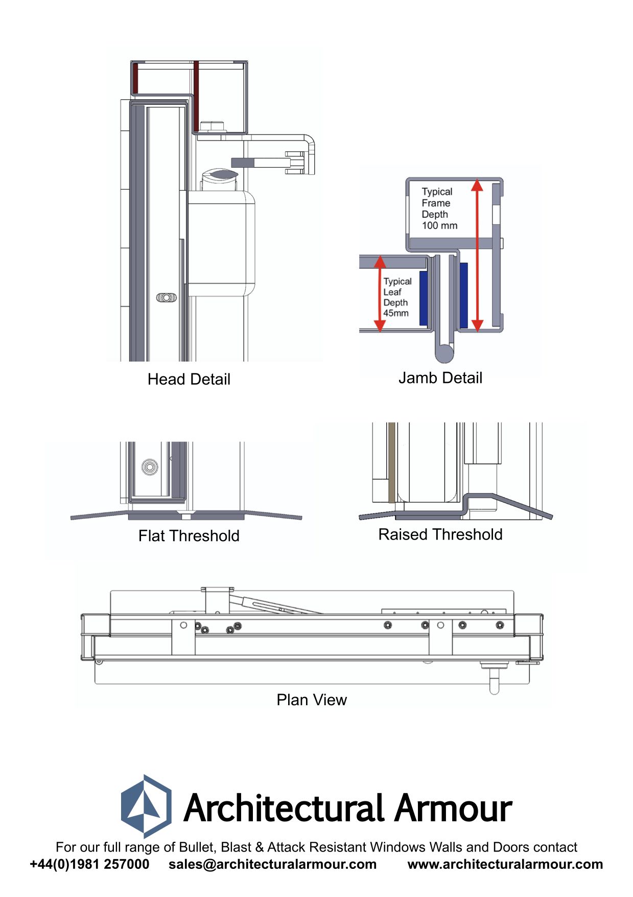 threshold information