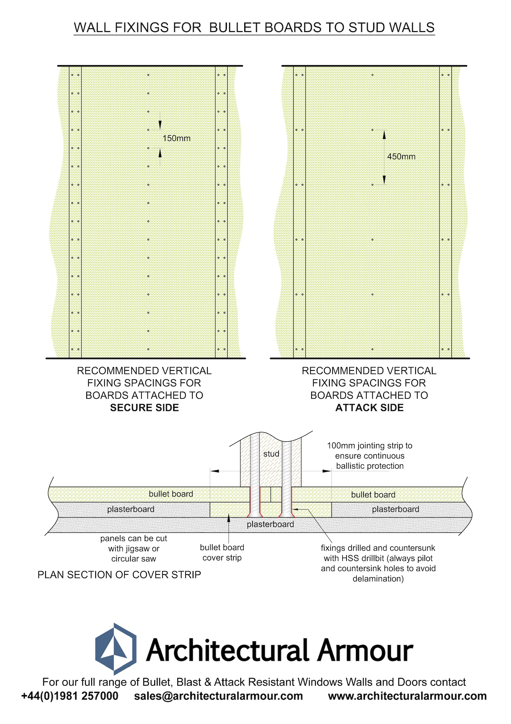 Bullet Resistant Board Panels Wall Fixing Details