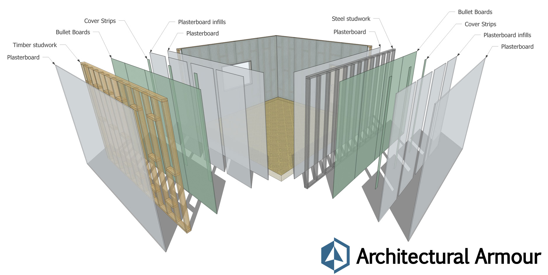 Bullet Resistant Wall Board Panels Fixing Options