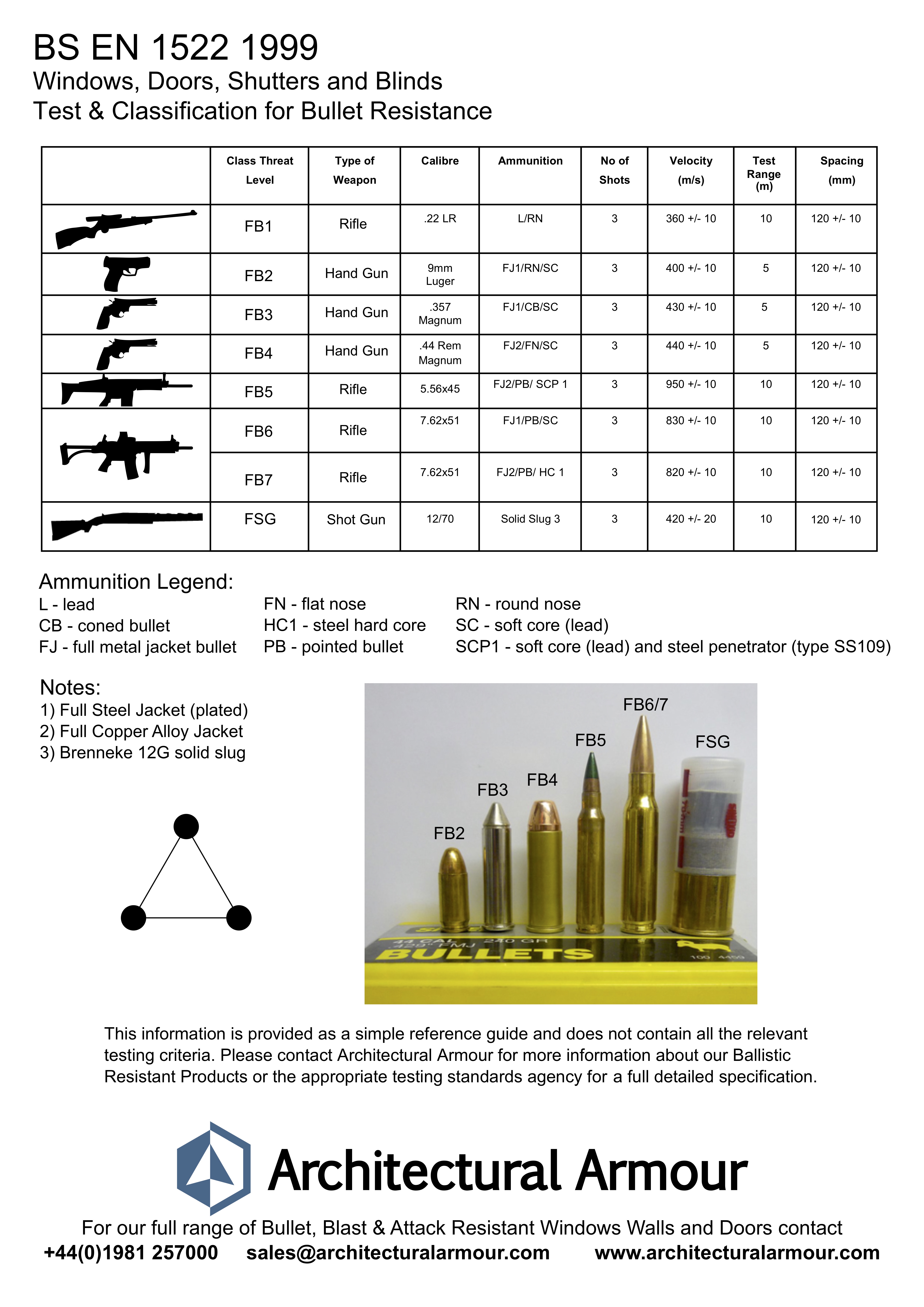 BS 1522 test classification for bullet windows doors