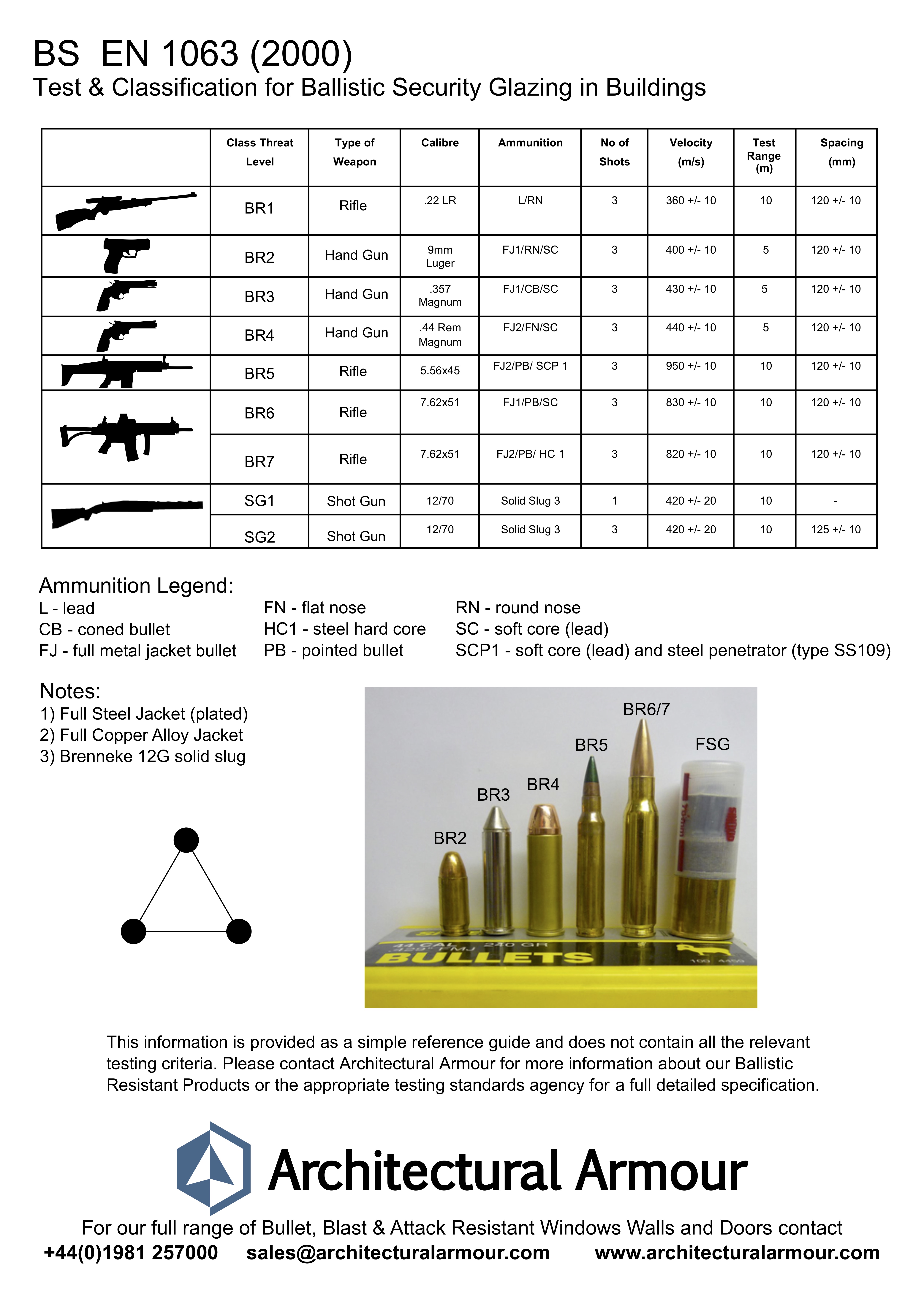 BS EN 1063 Bullet Resistant Glass