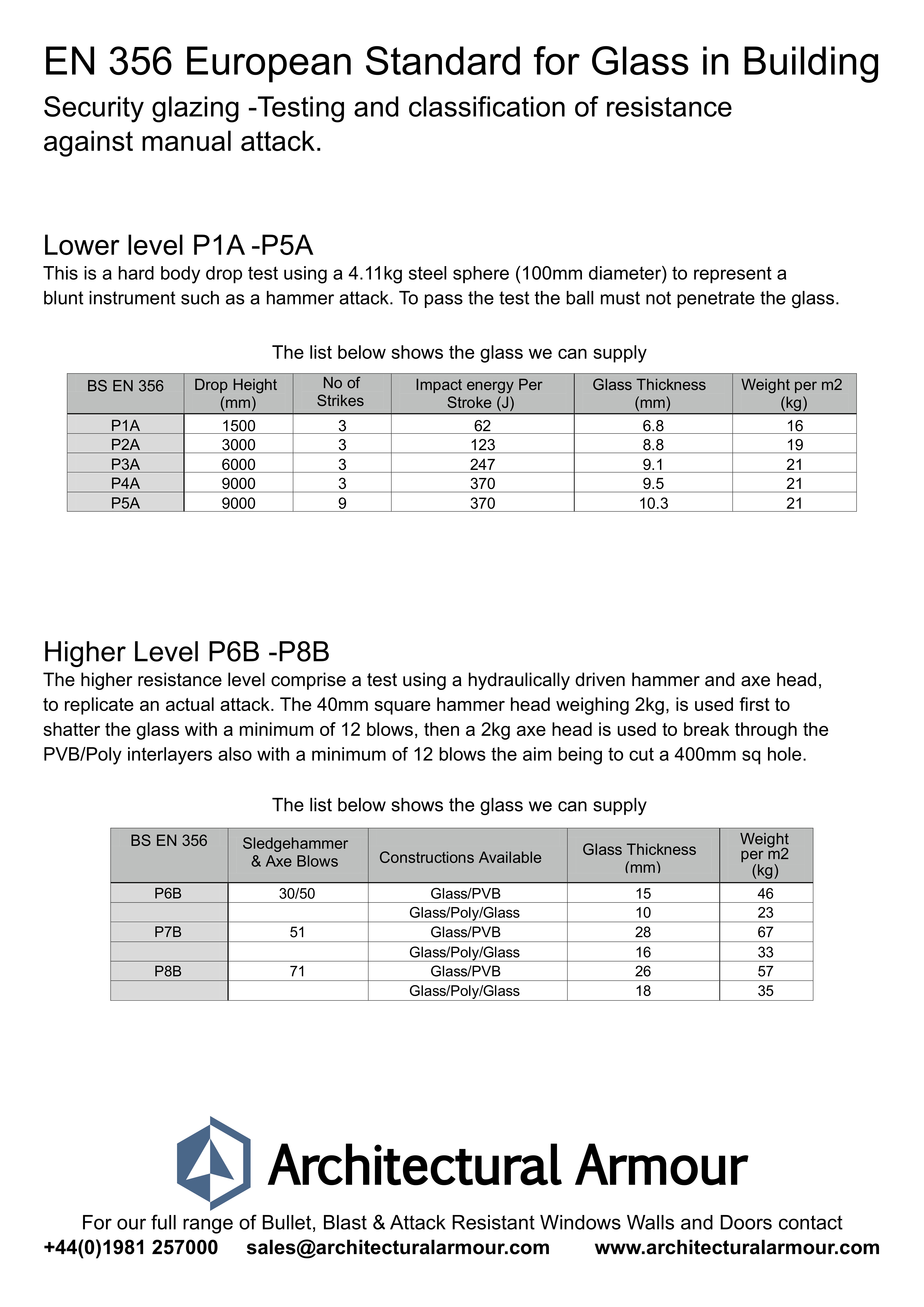 EN 356 Security Glazing to Manual Attack